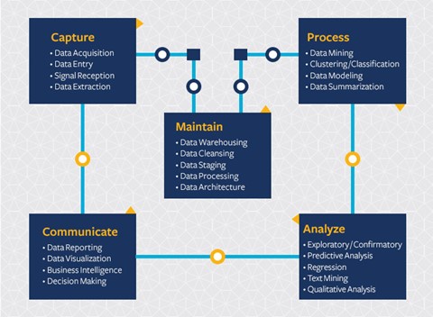 Diagram of the data science lifecycle