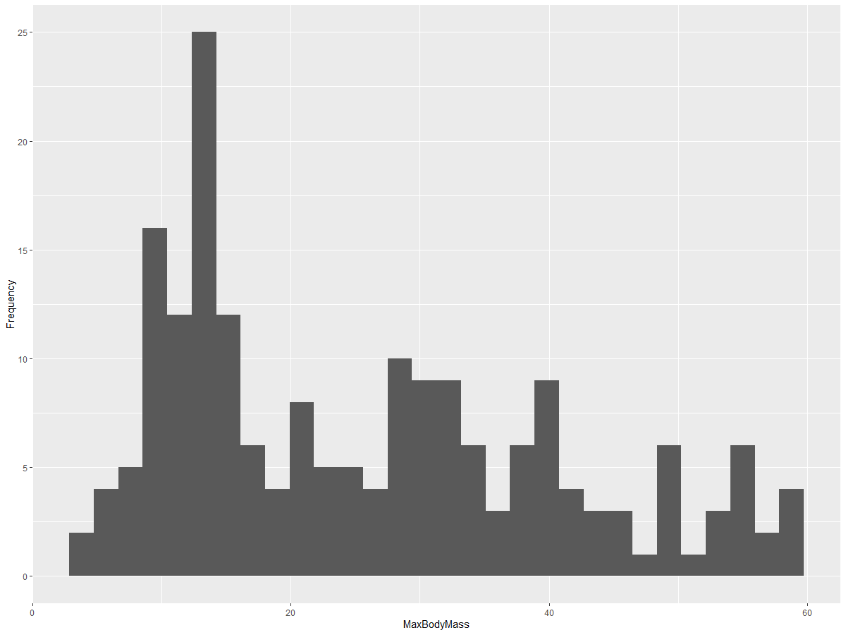 filtered histogram